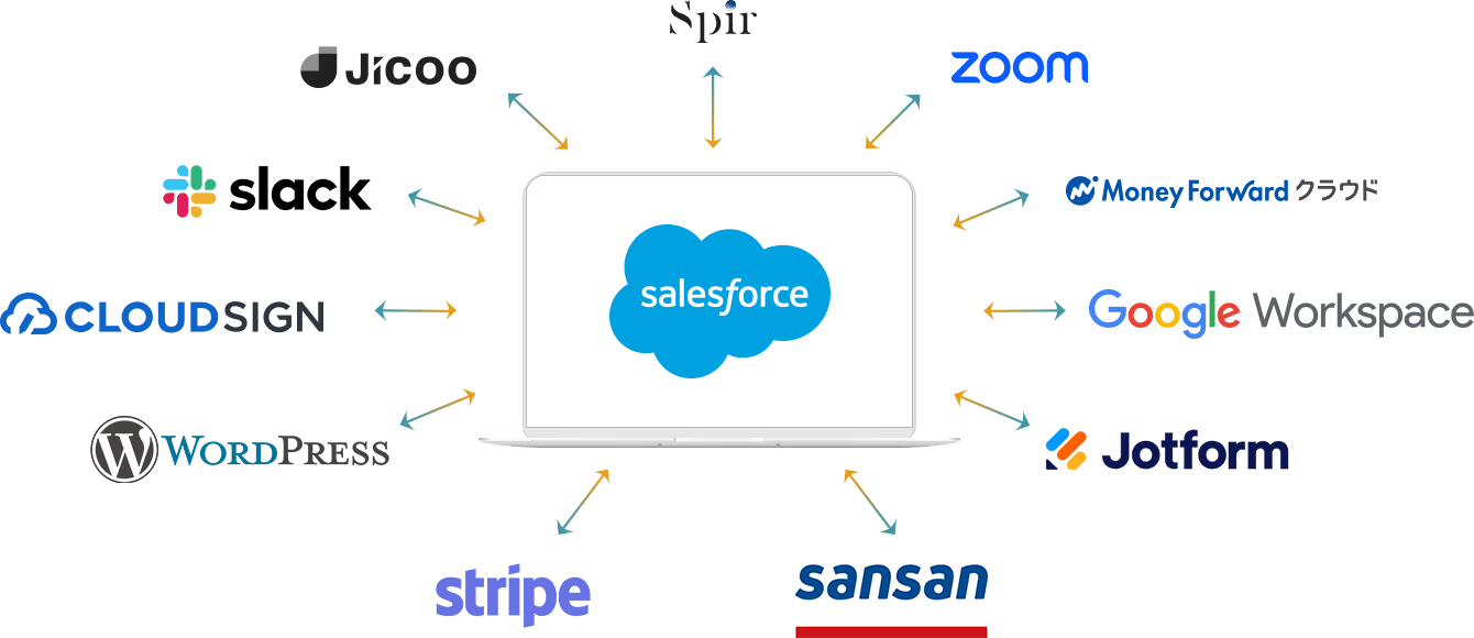 セールスフォース連携イメージ